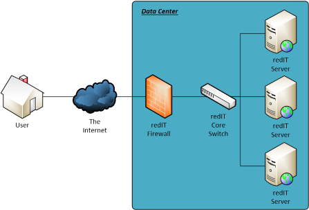 Our basic network